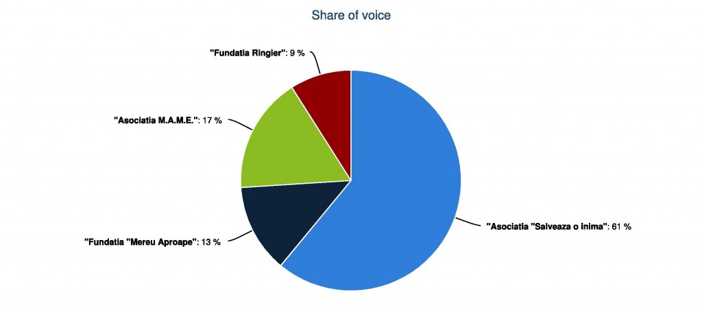 share of voice salveaza-page-001