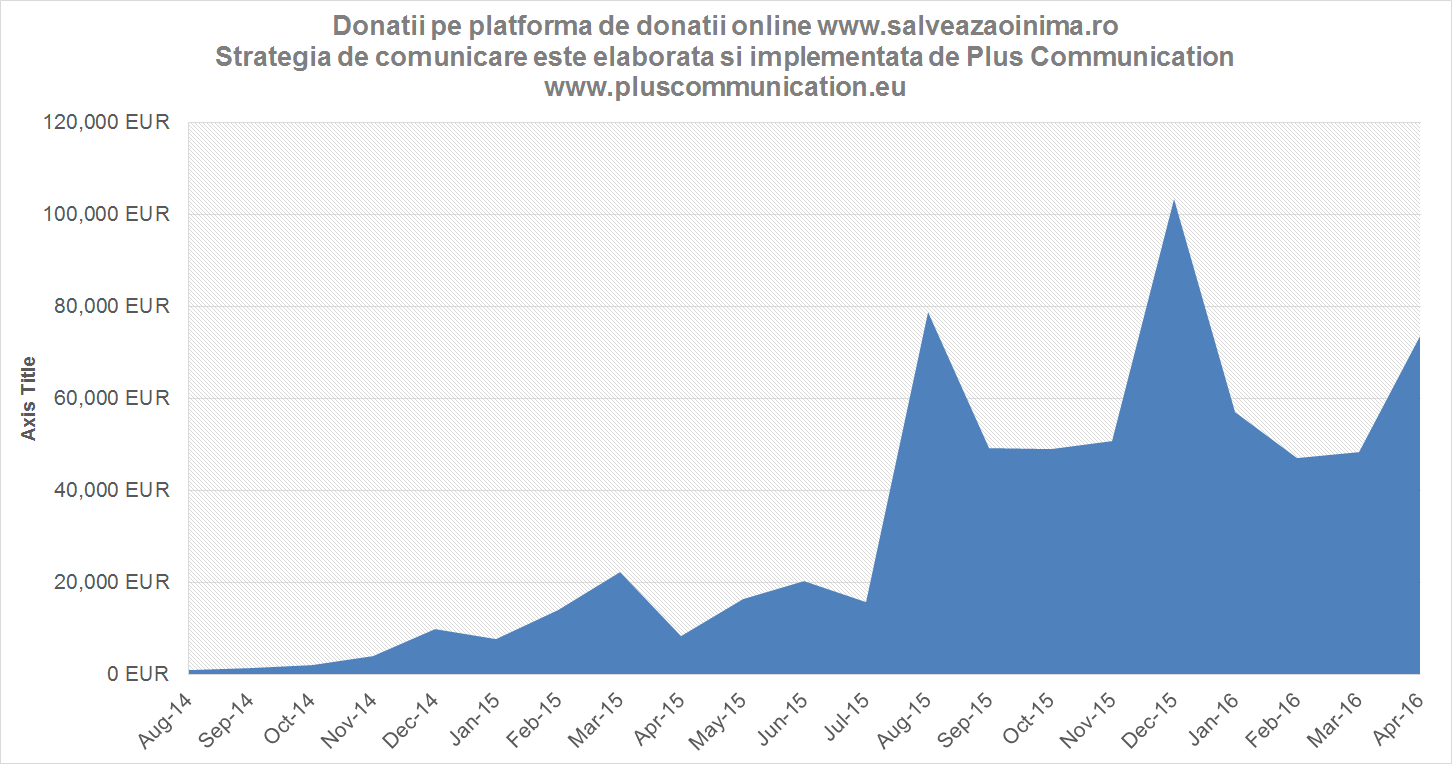 donatieaprilie